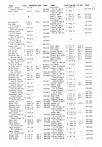 Landowners Index 005, Yellow Medicine County 1984